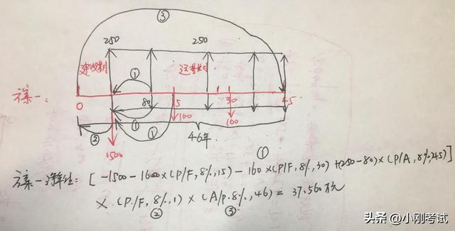 三棱台体积公式,三棱台体积公式推导过程