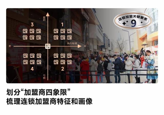 连锁加盟店加盟流程图,加盟商加盟流程