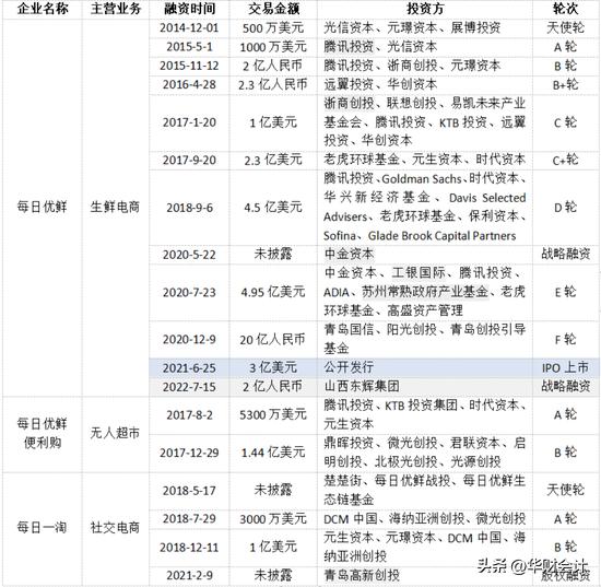 每日优鲜地推工作难吗,每日优鲜地推好做吗