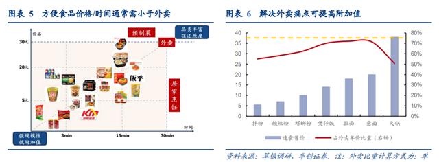 0元一份的快餐需要多少成本一年能利润是多少,10元快餐成本为多少钱"