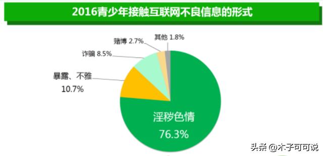 今天想要大家严肃地聊一下色情片