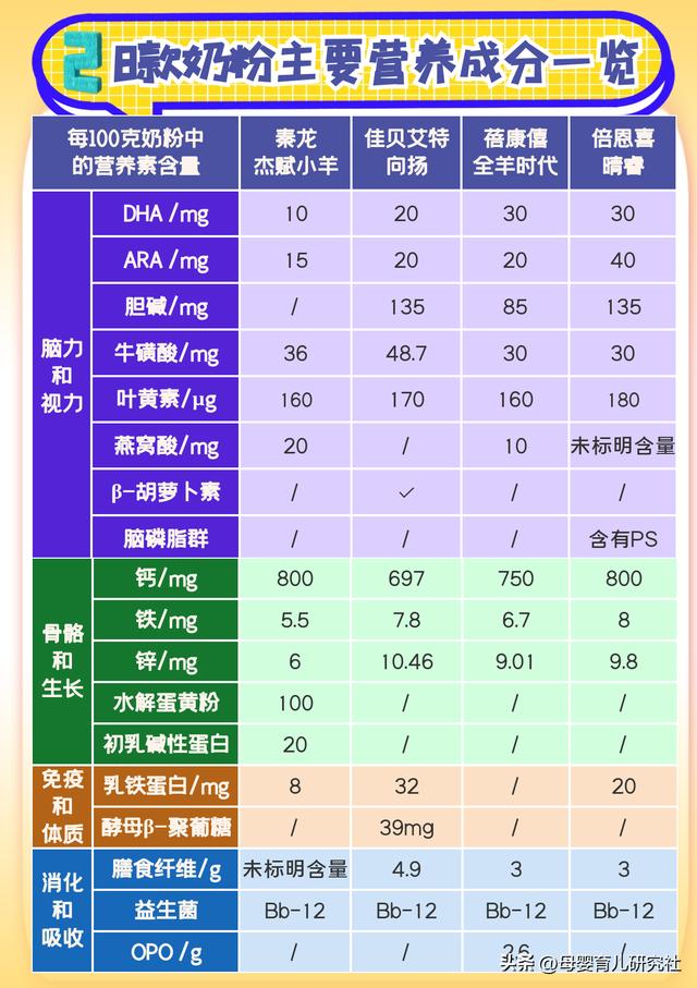 玺羊羊奶粉怎么样好不好,玺羊羊羊奶粉怎么样好不好