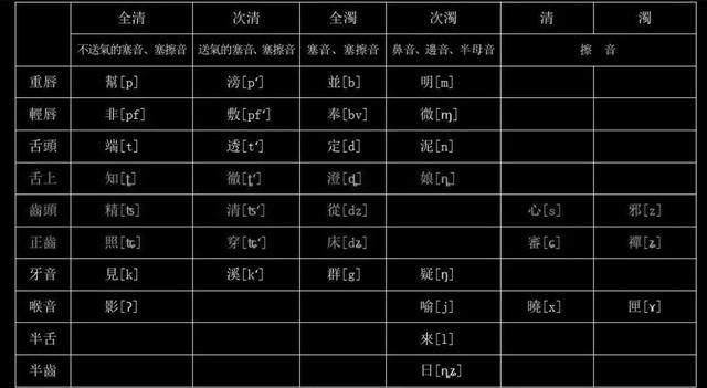 斜字五笔怎么打字五笔,斜字五笔怎么打字的