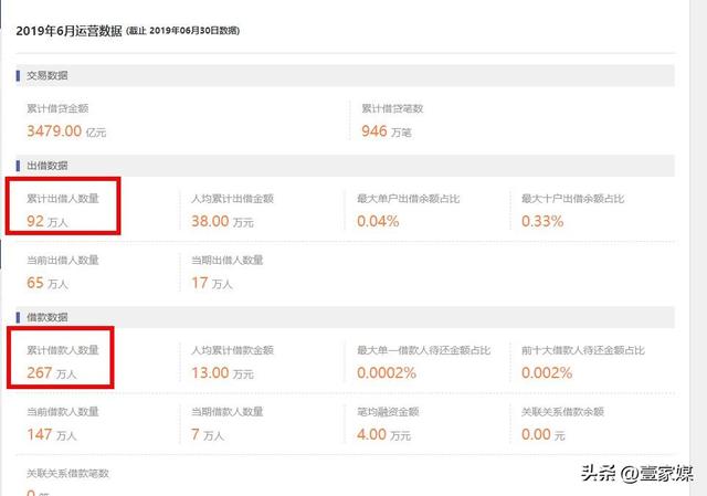 p2p作者的祖坟,加速器_p2p
