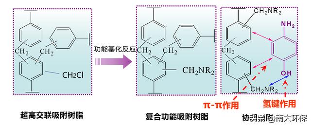 染料回收,价格真的高嘛,染料回收有多少钱收