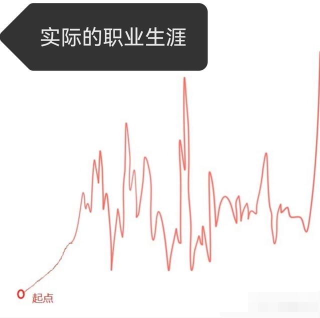 应届生做采购好吗工资高吗,应届生做采购好吗现在