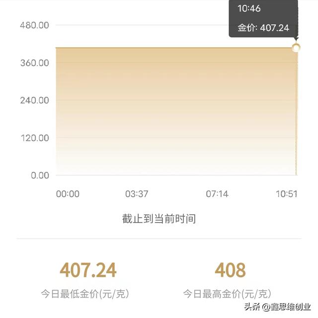 家庭存金条有必要吗,家庭存金条有必要吗知乎
