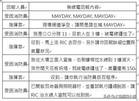 自救器的操作方法,自救器的操作方法视频