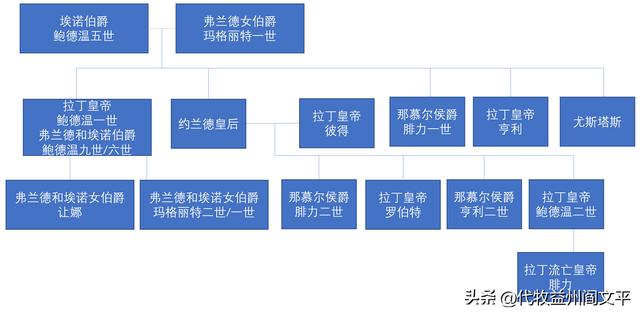 夏尔被怎么了,夏尔遭受了什么