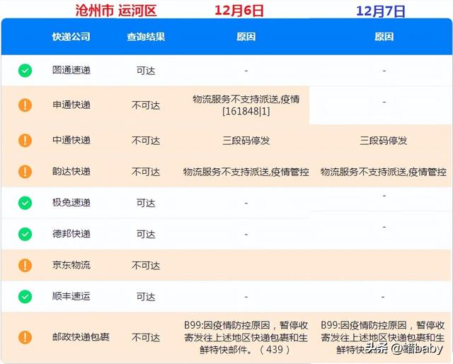 莆田快递停运了吗,莆田快递停运了吗