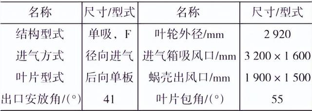 堆焊耐磨钢板,堆焊耐磨钢板有哪些
