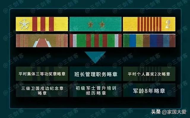 武警军衔等级排名图片_士官,武警军衔等级排名图片_官衔