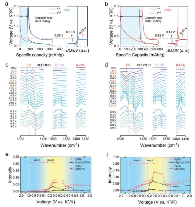 食品聚丙烯酸钠的作用及用途,食品聚丙烯酸钠的作用及用途有哪些