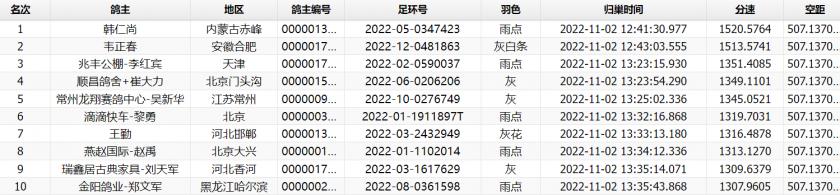 科汇赛鸽赛事直播网站,科汇赛鸽赛事直播网站网址