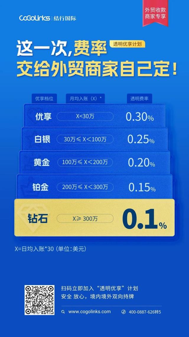 个人跨境收款第三方平台,个人跨境收款第三方平台有哪些