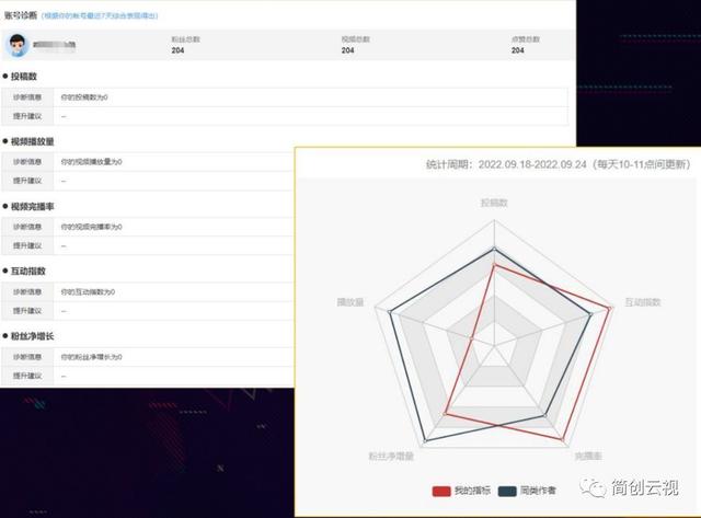 抖音搜索推荐为什么没有了呢,抖音搜索推荐为什么没有了呢怎么回事