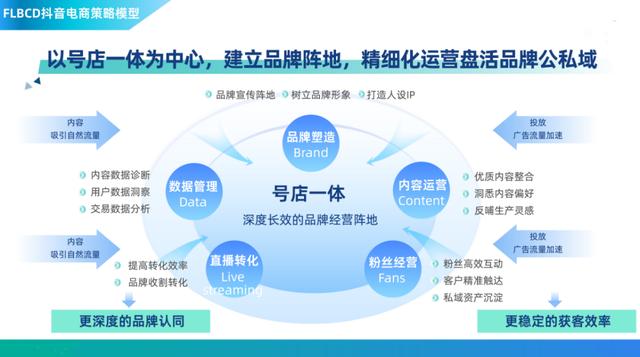 抖音里面的流量是什么意思,抖音里的流量是什么意思