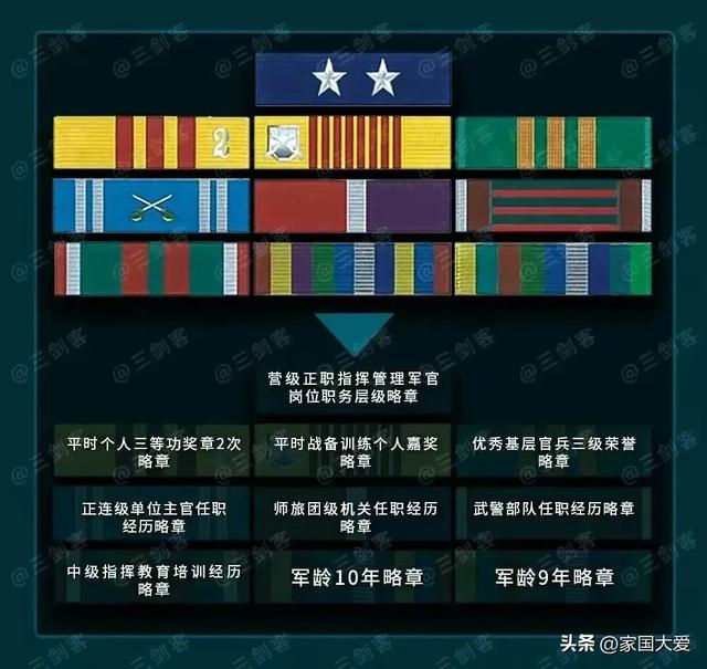 武警军衔等级排名图片_士官,武警军衔等级排名图片_官衔