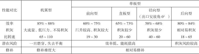 堆焊耐磨钢板,堆焊耐磨钢板有哪些