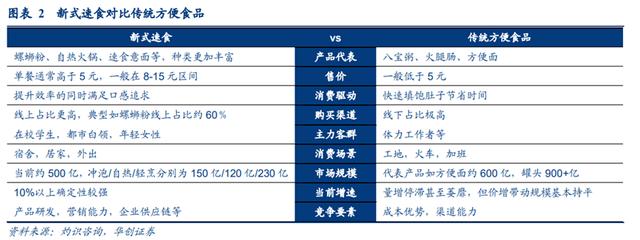 0元一份的快餐需要多少成本一年能利润是多少,10元快餐成本为多少钱"