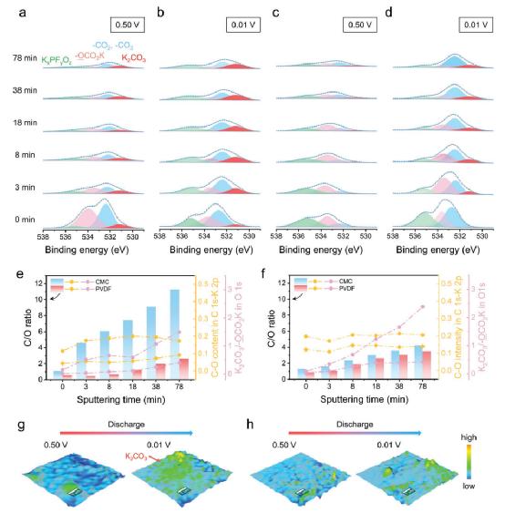 食品聚丙烯酸钠的作用及用途,食品聚丙烯酸钠的作用及用途有哪些