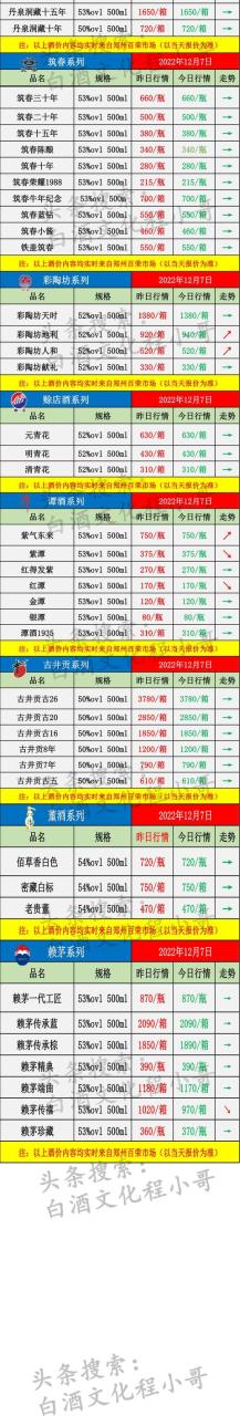 习酒为什么跌价比较厉害呢？