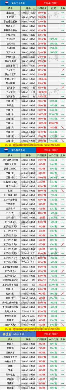 习酒为什么跌价比较厉害呢？