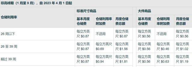 有没有正规的微商清货平台,有没有正规的微商清货平台啊