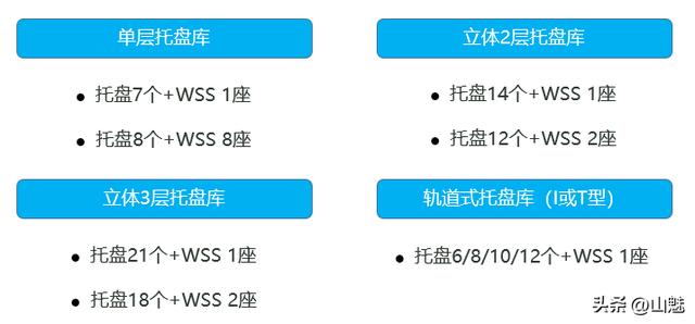 全自动托盘吹塑机价格,全自动托盘吹塑机价格及图片