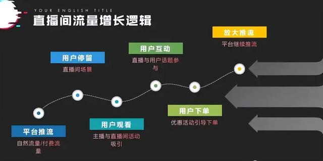新开抖音直播如何带动人气,抖音直播引流是什么意思呢