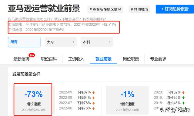卖亚马逊店铺多少钱一个,亚马逊一审店铺转让多少钱一个
