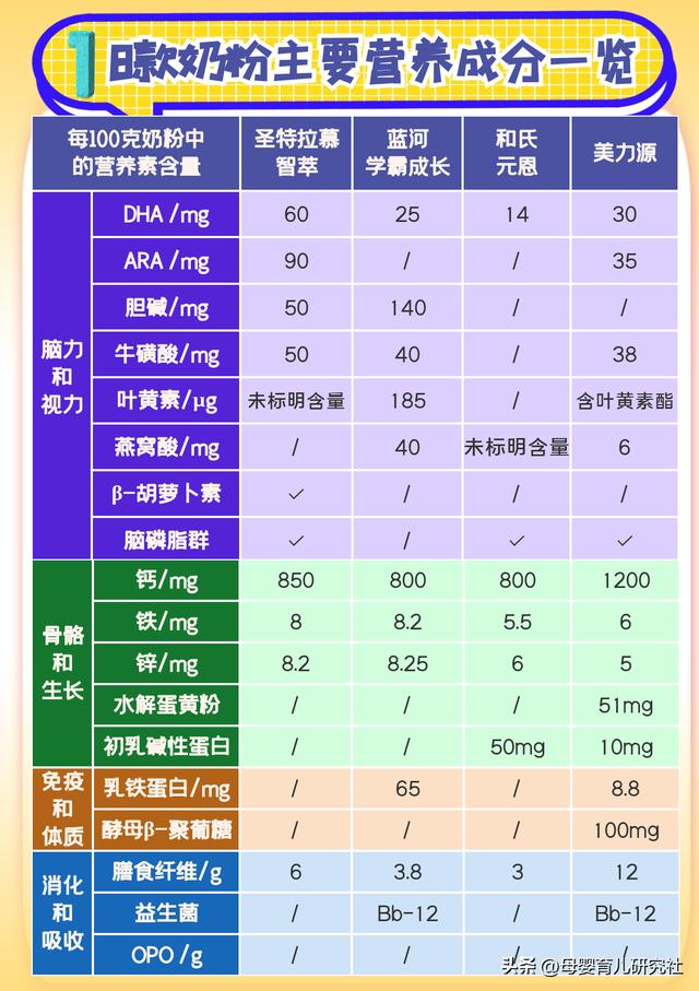 玺羊羊奶粉怎么样好不好,玺羊羊羊奶粉怎么样好不好