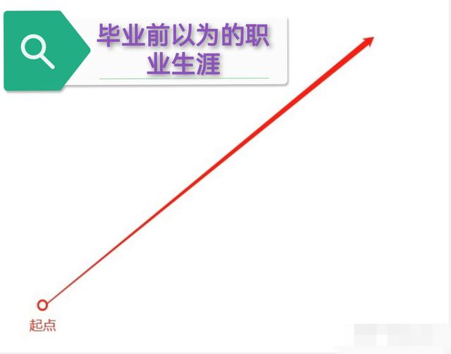 应届生做采购好吗工资高吗,应届生做采购好吗现在