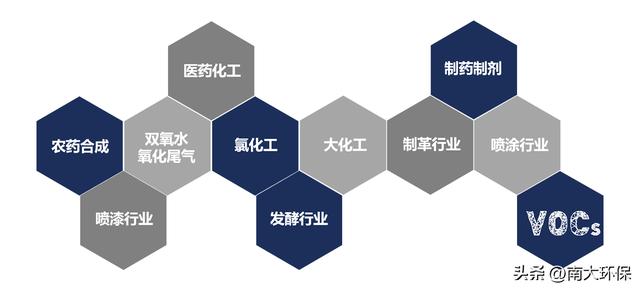 染料回收,价格真的高嘛,染料回收有多少钱收