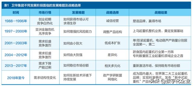 河南卫华起重机集团有限公司,河南卫华起重机集团有限公司招聘