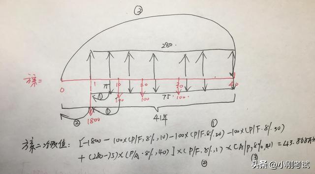 三棱台体积公式,三棱台体积公式推导过程