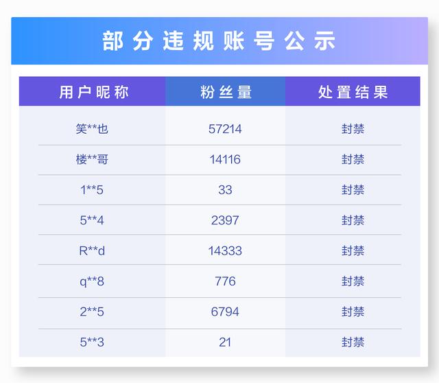 抖音互动消息怎么一键删除苹果手机,抖音互动消息怎么一键删除苹果手机号