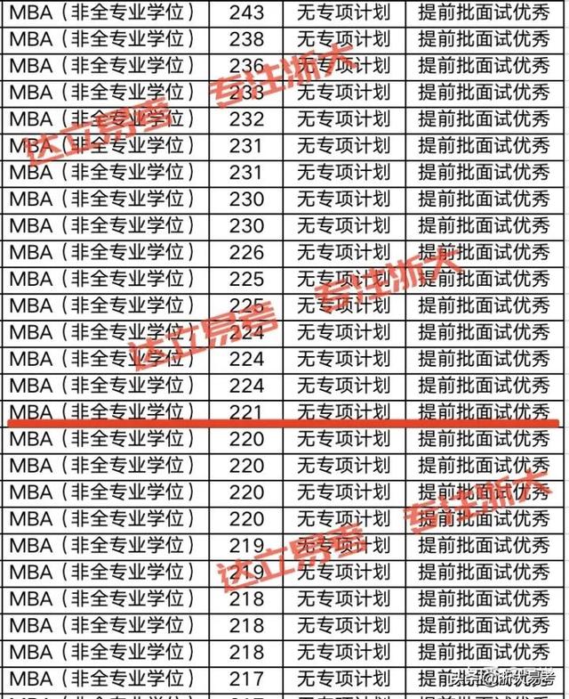 什么考生适合提前批专科,什么考生适合提前批专科生
