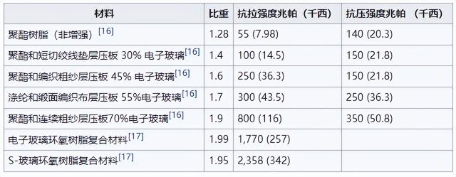 01环氧乙烯基酯树脂j,901乙烯基酯树脂性能简介"