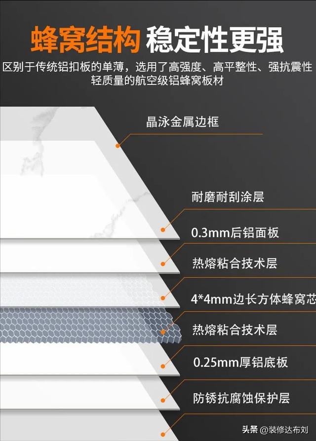 集成吊顶300x300铝扣板价格,集成吊顶300x300铝扣板价格多少平方