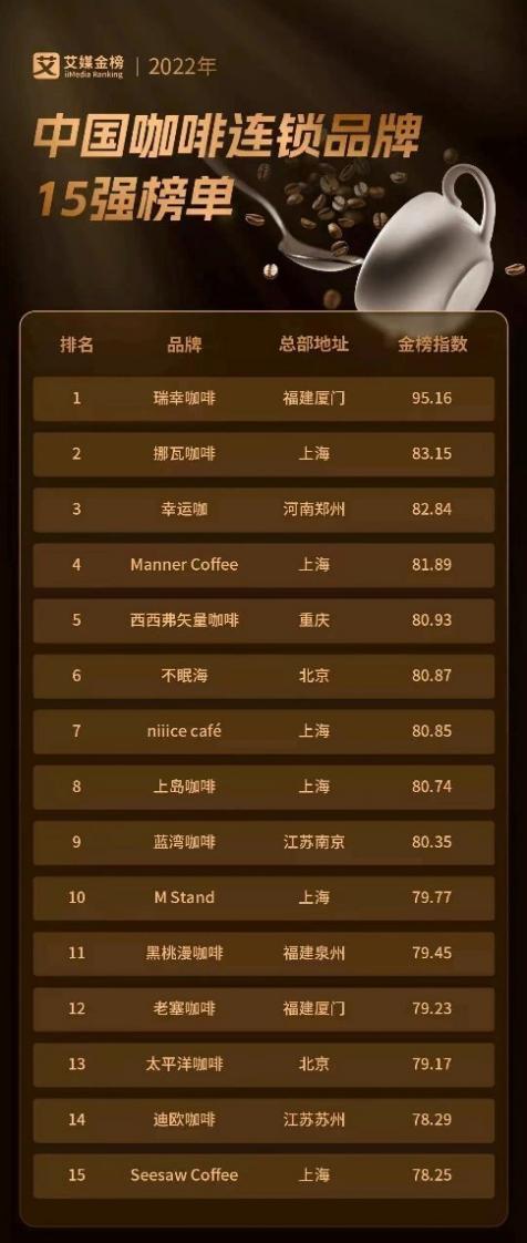 幸运咖加盟费多少钱利润多少,幸运咖加盟费多少钱利润多少啊