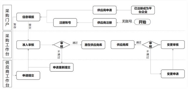 采购找供应商的网站哪些,采购找供应商的网站哪些好