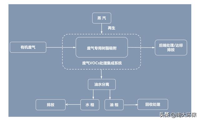染料回收,价格真的高嘛,染料回收有多少钱收