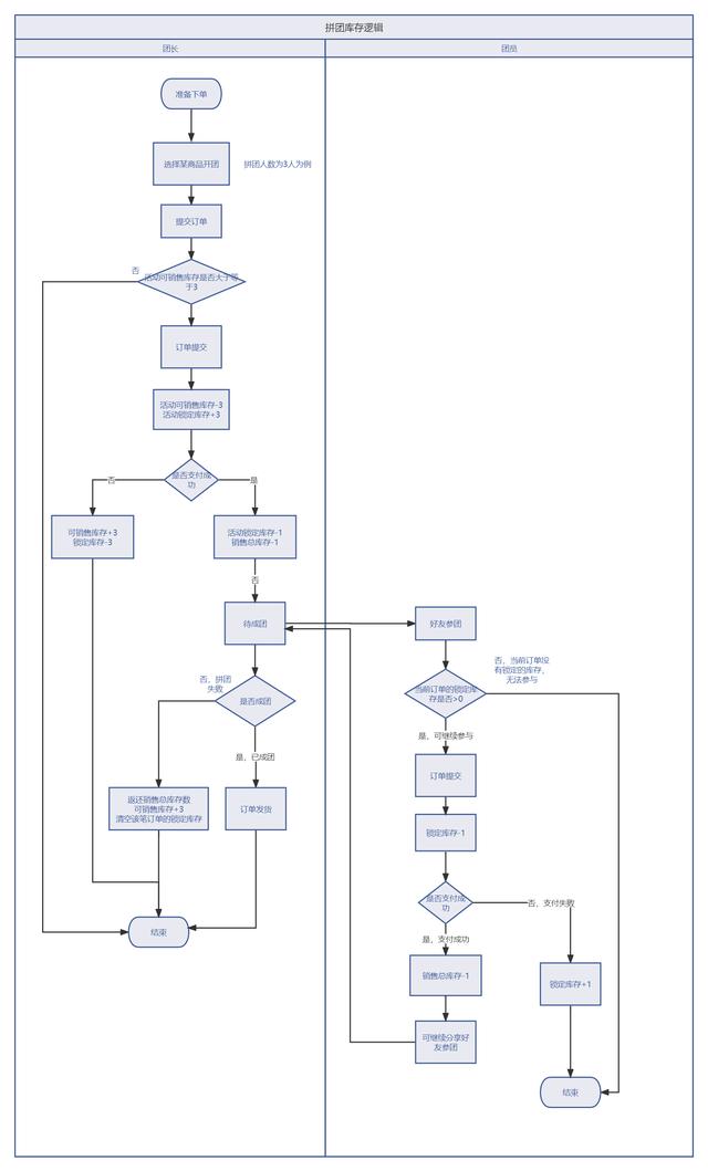 拼多多多少人拼单才发货,拼多多多少人拼单才发货啊