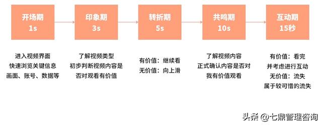 抖音作品审核中会火吗,抖音作品审核中是不是要火