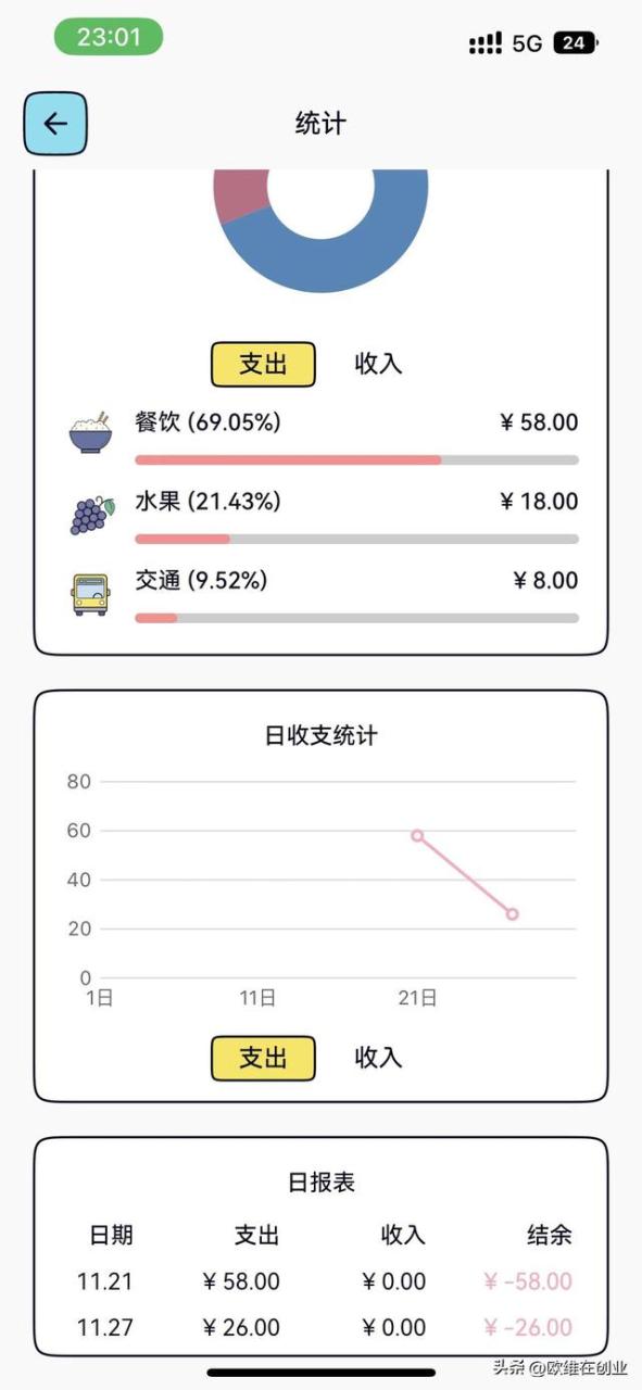 鲨鱼记账怎么做兼职赚钱是真的吗,鲨鱼记账怎么赚钱鲨鱼记账兼职赚钱是真是假