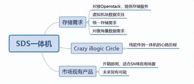 超融合服务器报价结构,超融合服务器报价结构分析