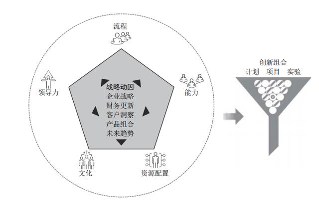 有关创新的名人名言短句,有关创新的名人名言短句摘抄