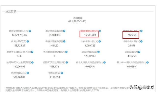 p2p作者的祖坟,加速器_p2p