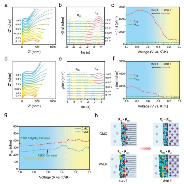 食品聚丙烯酸钠的作用及用途,食品聚丙烯酸钠的作用及用途有哪些